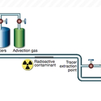 RCUT (radiological characterization using tracers)