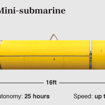 Bluefin-21