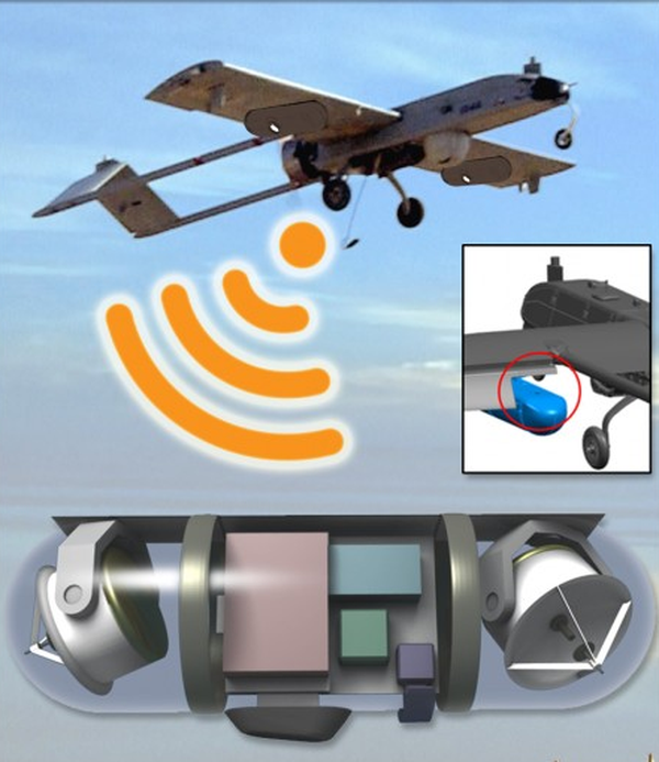 SWAP Pod