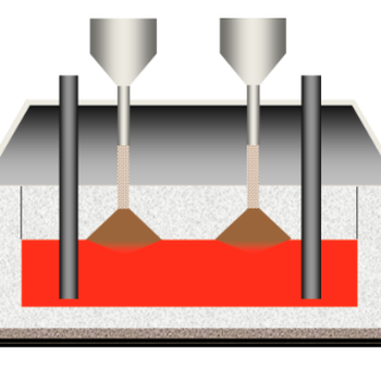 In Container Vitrification (Geomelt)