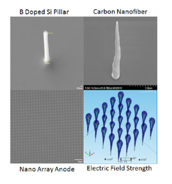 Boron-structured Nano-proportional Counters