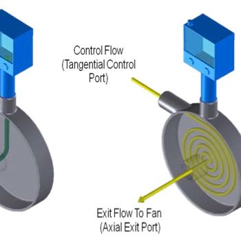 Vortex Amplifier