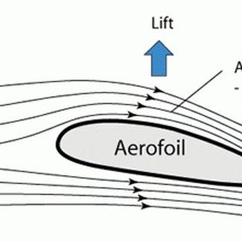 Aerofoil