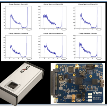 High Dynamic Range Spectroscopic Radiation	Detectors