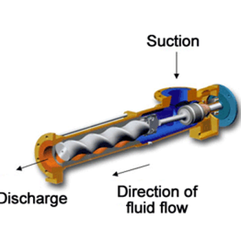 Cavity Pump