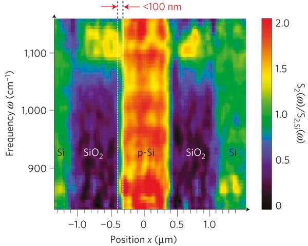 Thermal infrared spectroscopy