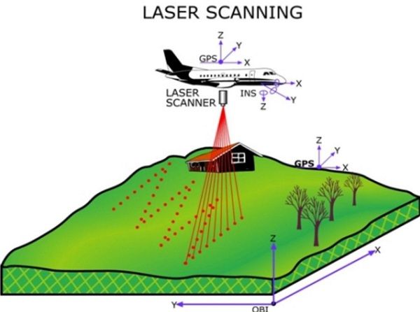 Lidar