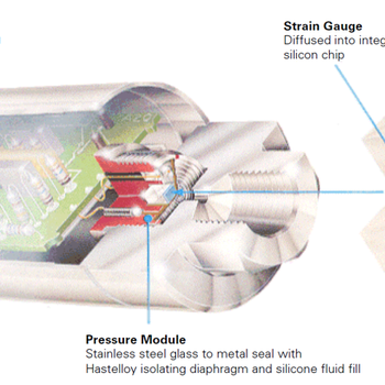 Strain Guage