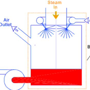 Jet Condenser