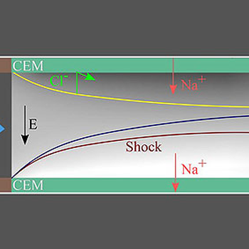 Shock electrodialysis