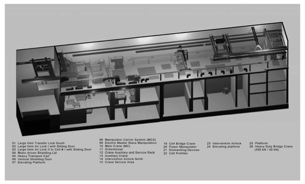 Karlsruhe Reprocessing Plant (WAK) Dismantling System