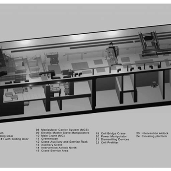 Karlsruhe Reprocessing Plant (WAK) Dismantling System