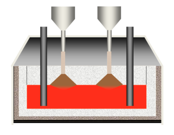 In Container Vitrification (Geomelt)