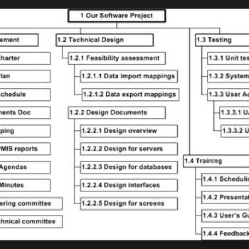 Work Breakdown Structure for planning and scheduling