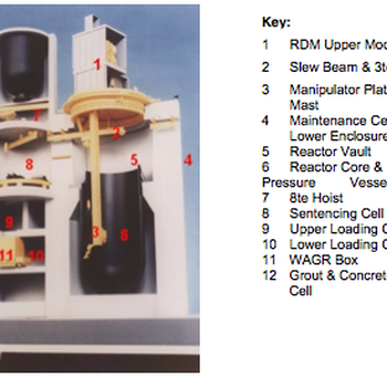 WAGR remote dismantling machine (RDM)