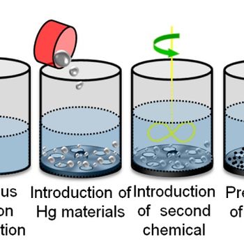 Wet Cinnabar Process