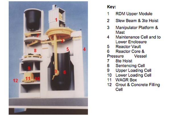 WAGR remote dismantling machine (RDM)