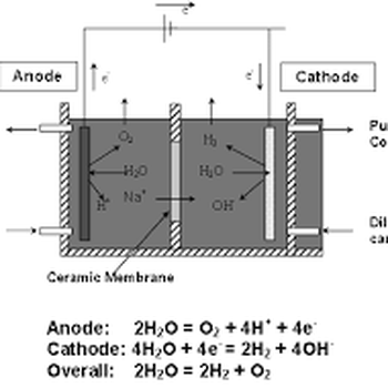 Electrochemical salt-splitting process