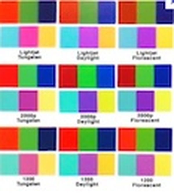 Fabric colour matching
