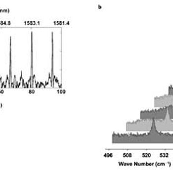 Time-Stretch Spectroscopy