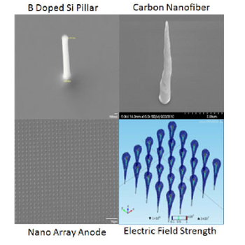 Boron-structured Nano-proportional Counters